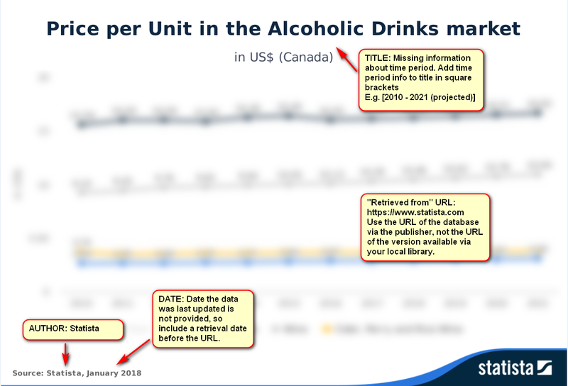 File:Statista-data-produced-by-statista.png